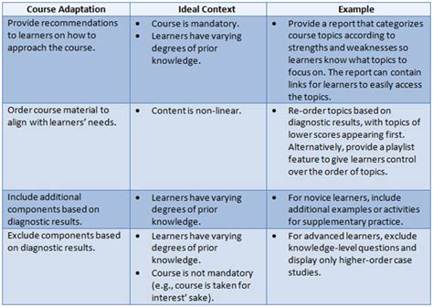 The diagnostic evaluation of dual.